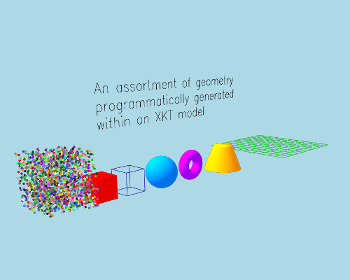 Scene Graph Thumbnail